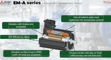 Mitsubishi Electric EM-A series
